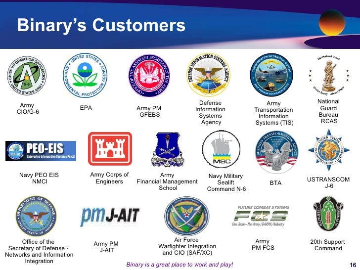 Binary options trading groups